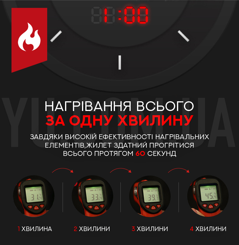 Терможилет з підігрівом від USB-Powerbank Терможилет з підігрівом від USB-Powerbank